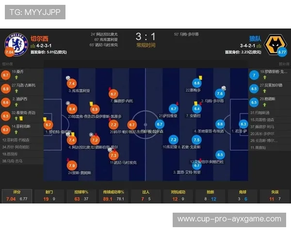 切尔西若保住主场，联赛排名将持续攀升